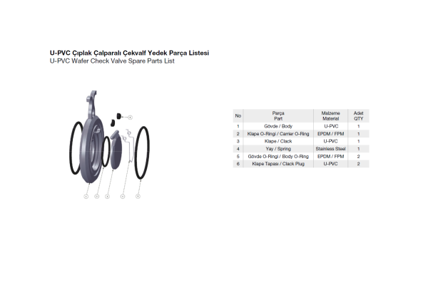 No:2 Disc O-Ring / Carrier O-Ring (EPDM) Su